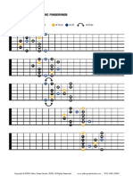 Blues Scale