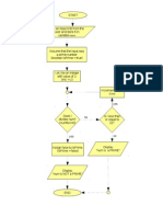 Flowchart Prime Numbers