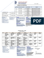 REPORT ON SUPERVISION (SUMMARY) - MATALAM HIGH SCHOOL, POBLACION, MATALAM, COTABATO For OCTOBER AND NOVEMBER 2013 Posted By: RICKY A. DALIDA, PRINCIPAL