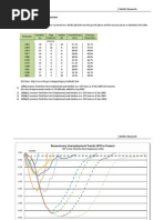 Assumption and Data Sources:: Kettle1 Research