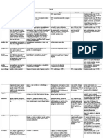 Tablas de Anatomía