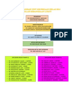 Carta Organisasi Unit Keceriaan