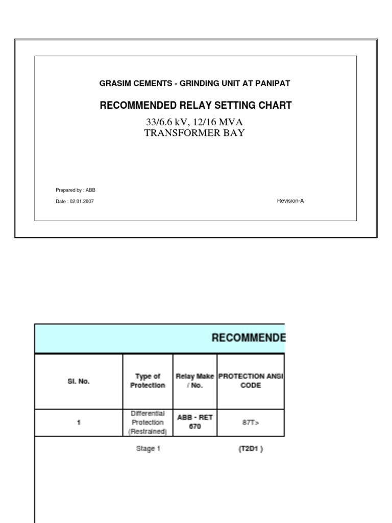 Relay Setting Chart CRP Panel Shambhu REVB PDF Electrical