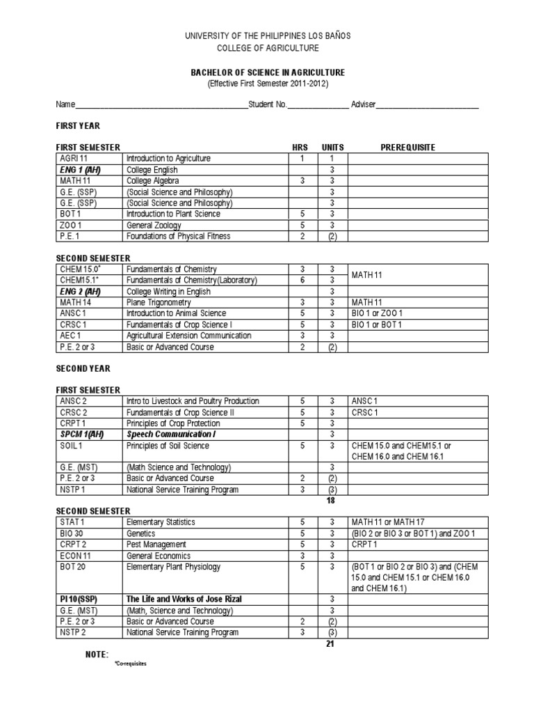 Agriculture thesis topics picture