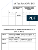 Incidence of Tax For AOP/ BOI