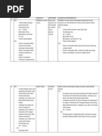 Download CKD Part II asuhan keperawatan analisa data - intervensi chronic kidney disease CKD on HD pada klien NyS docx by vinda astri permatasari SN198807608 doc pdf