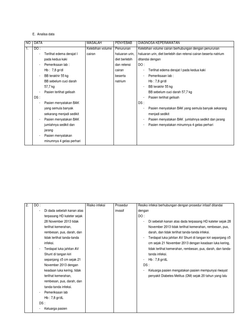 Diagnosa Keperawatan Pasien CKD on HD | PDF | Kesehatan Holistik ...