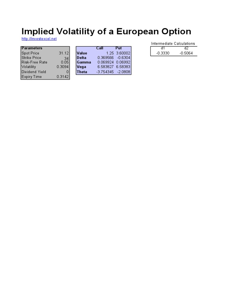Black-Scholes d1 Calculation Insights | PDF