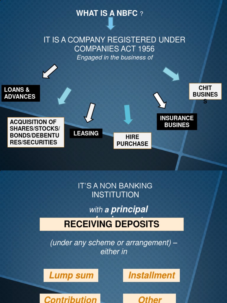 It Is A Company Registered Under Companies Act 1956 PDF Non Bank