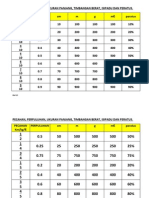 Carta Rumus Pecahan, Perpuluhan, Peratus, Ukuran, TB, Isipadu