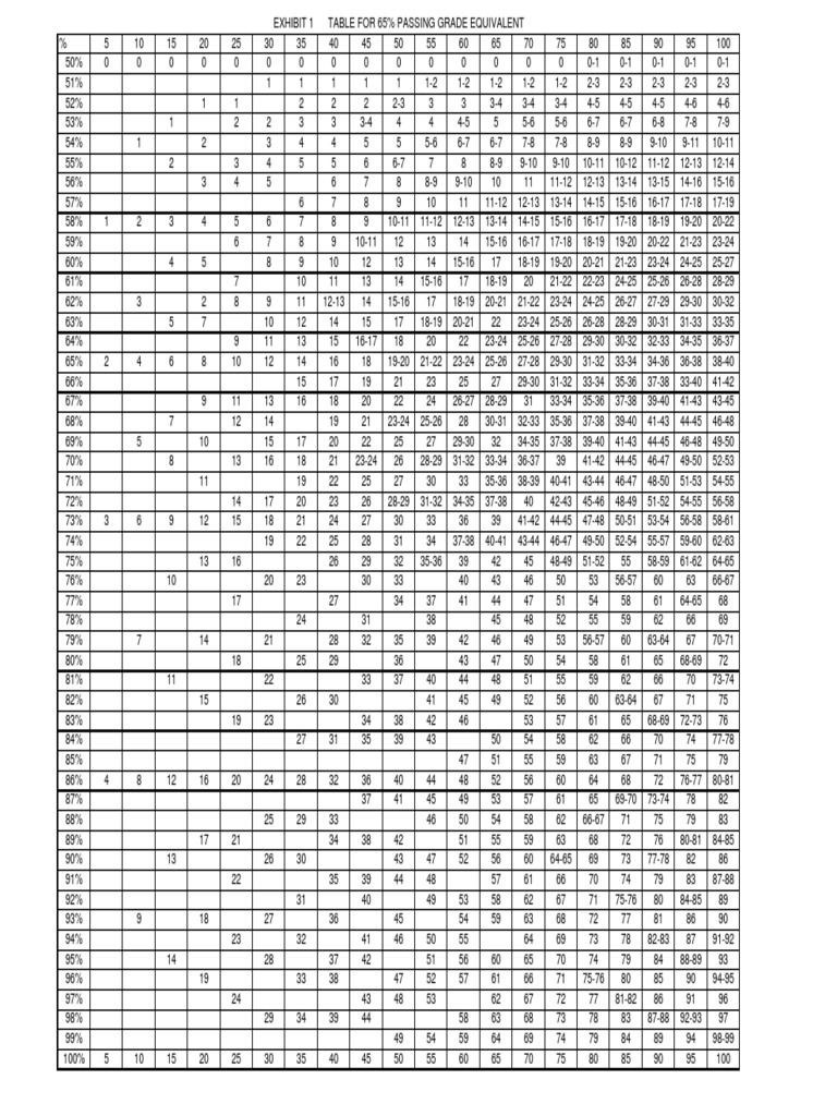 Transmutation Table | PDF | Sciences et mathématiques | Technologie et ...