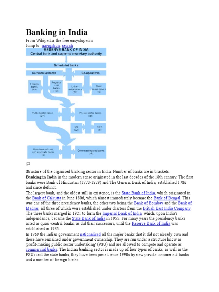 Banking in India | PDF | Banking | Economies