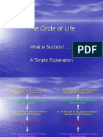 The Circle of Life: What Is Success? - . - A Simple Explanation