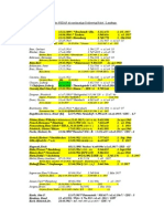 Liste NS-Abgeordnter in Landtag SH PDF