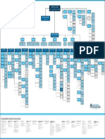 Organigrama Adm - Publica Nac - Argentina 2013