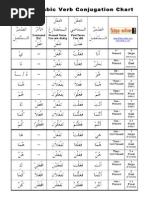 Conjugarea Verbelor in Araba