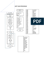 Semua Flowchart Dan Program