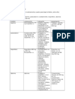 Trabajo de Farmacología