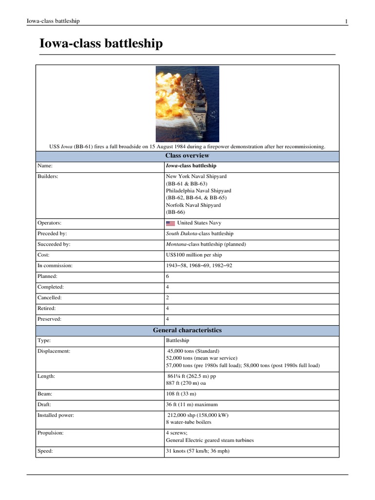Overview of Iowa-Class Battleships | PDF | Battleship | Naval Warfare
