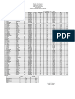 School Nutritional Status Record of Mantalongon National High School