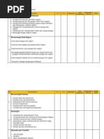 Contoh Jawapan KBKK Langkah Malaysia Untuk Memajukan 