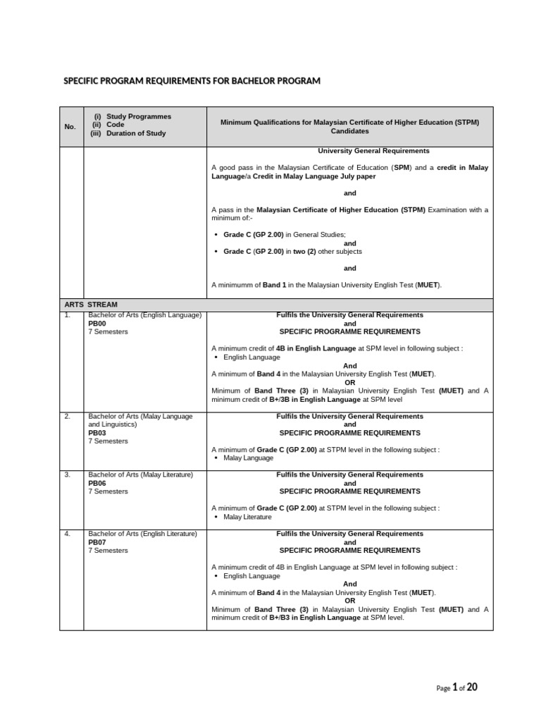 Specific Program Requirements Bachelor | PDF | Bachelor's Degree ...