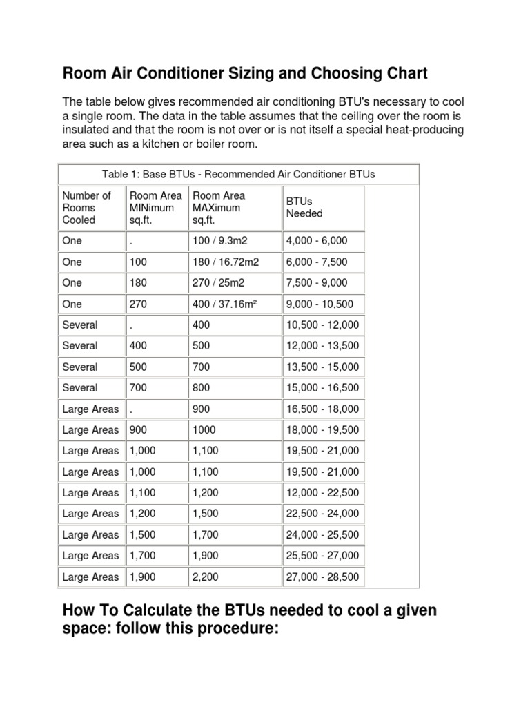 Room Air Conditioner Sizing and Choosing Chart | PDF | Air Conditioning |  Hvac