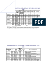 Estandares de Operacion de Antapite