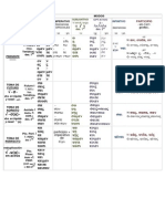 esquemasdegramtica7aflexinverbal-temasydesinencias1-120319132040-phpapp02