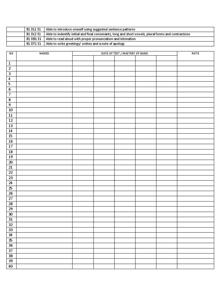 NO Names Date of Test / Mastery of Band Note | PDF | Question | Word