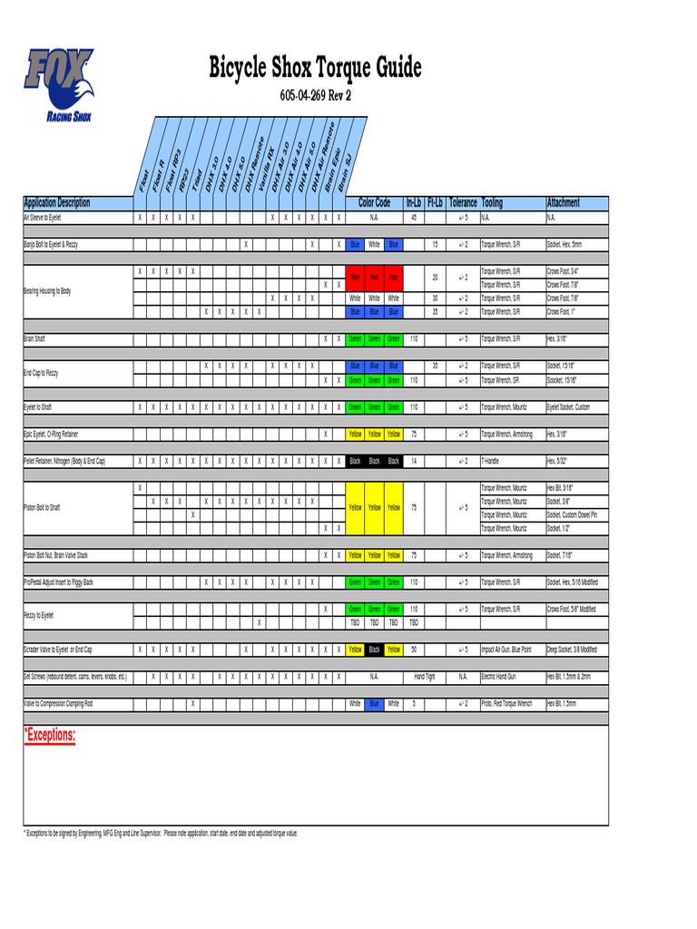 Rear Shock Torque Chart PDF