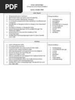 Download HOW I MET MYSELF Characters  Characteristics Main Characters by Tuisyen Dewan Hj Ali SN199036778 doc pdf