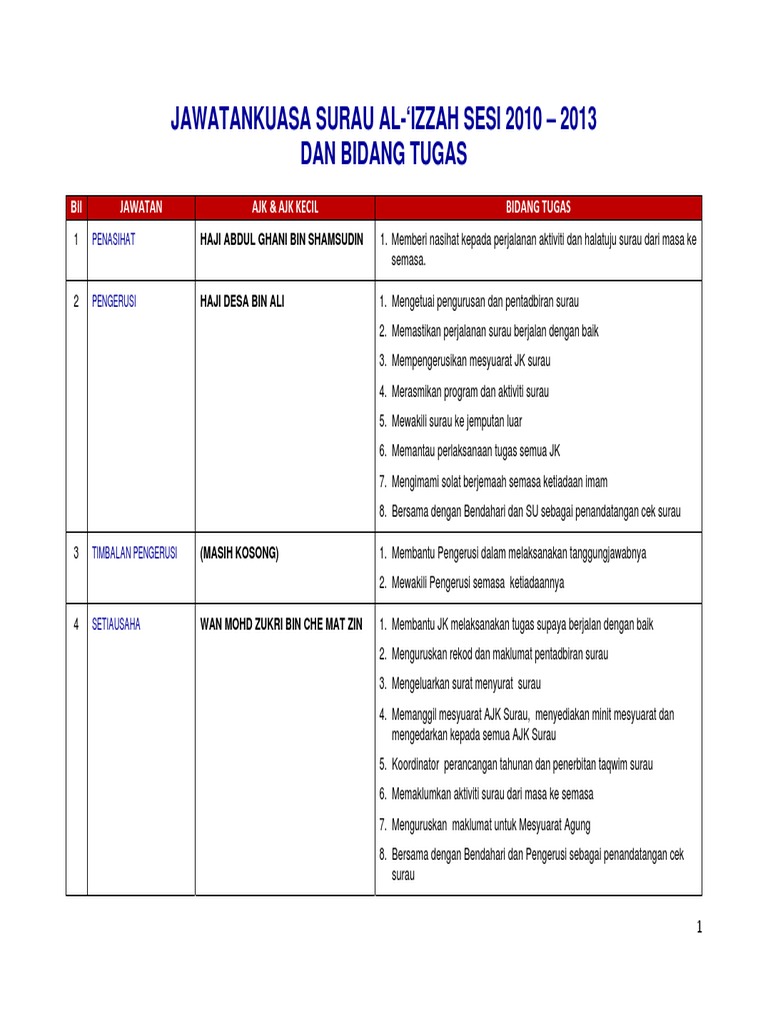 Ajk Ajk Kecil Surau Al Izzah 2010 13 Bidang Tugas Pdf