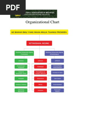 Organizational Chart