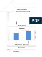 Sample KPIs