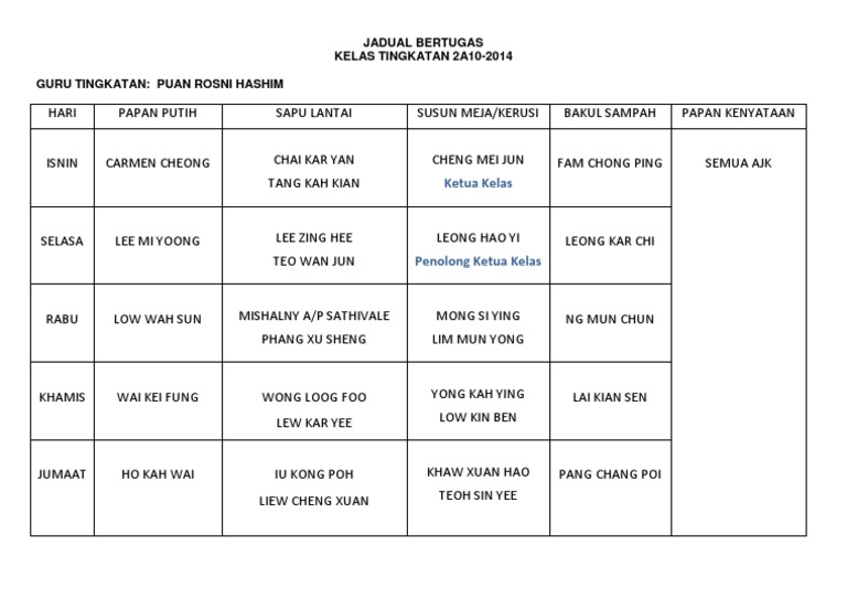 Jadual Bertugas Pdf