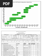 GANTT Chart and Opertn BRK Dwns