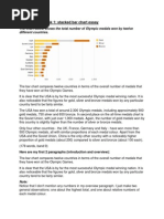 IELTS Writing Task 1: Stacked Bar Chart Essay