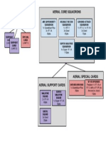 Malcontent Aerial Squadron Organization Chart