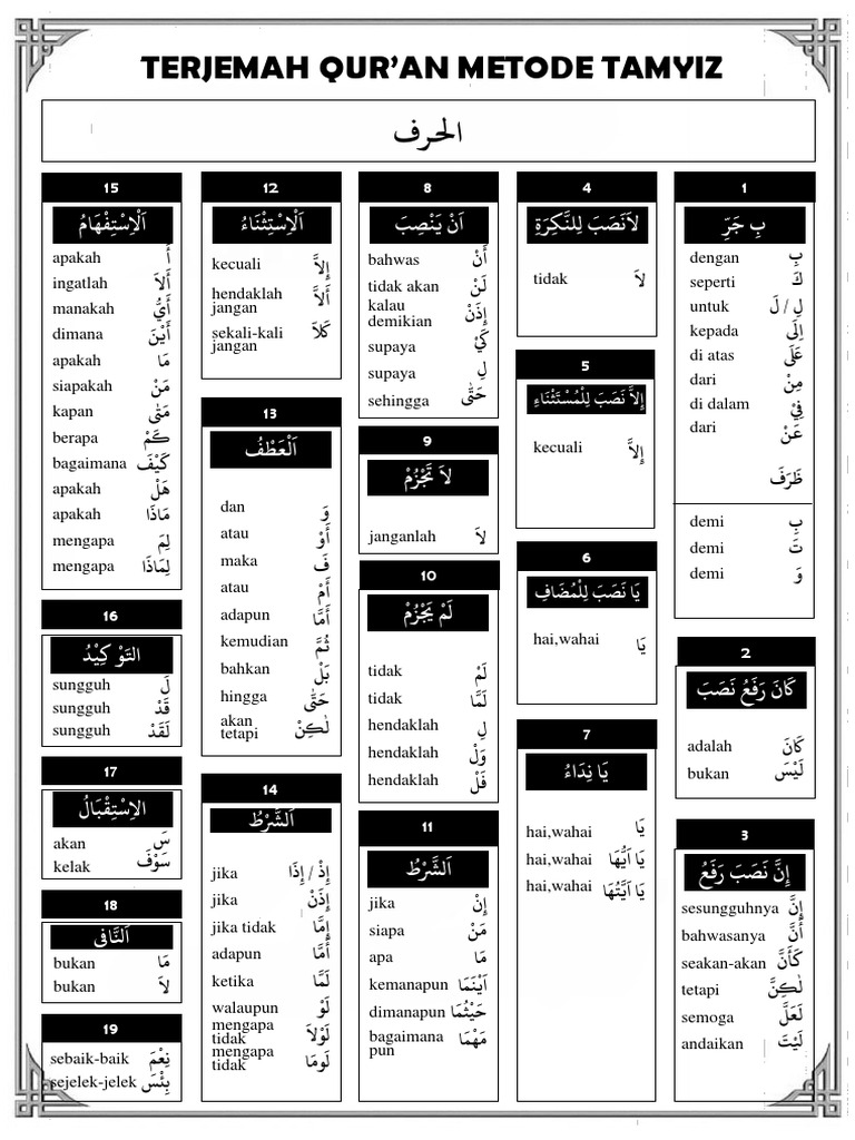 Panduan Tamyiz dalam Terjemah Qur'an | PDF