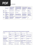 RPC Penalties Duration Table | PDF