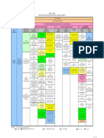 Family Tree - Waste Water Management of PLP Directorate