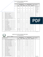 KP - Gov.pk Downlaods