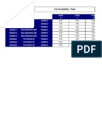 Kalangala Sites_Cell Availability - Daily~~