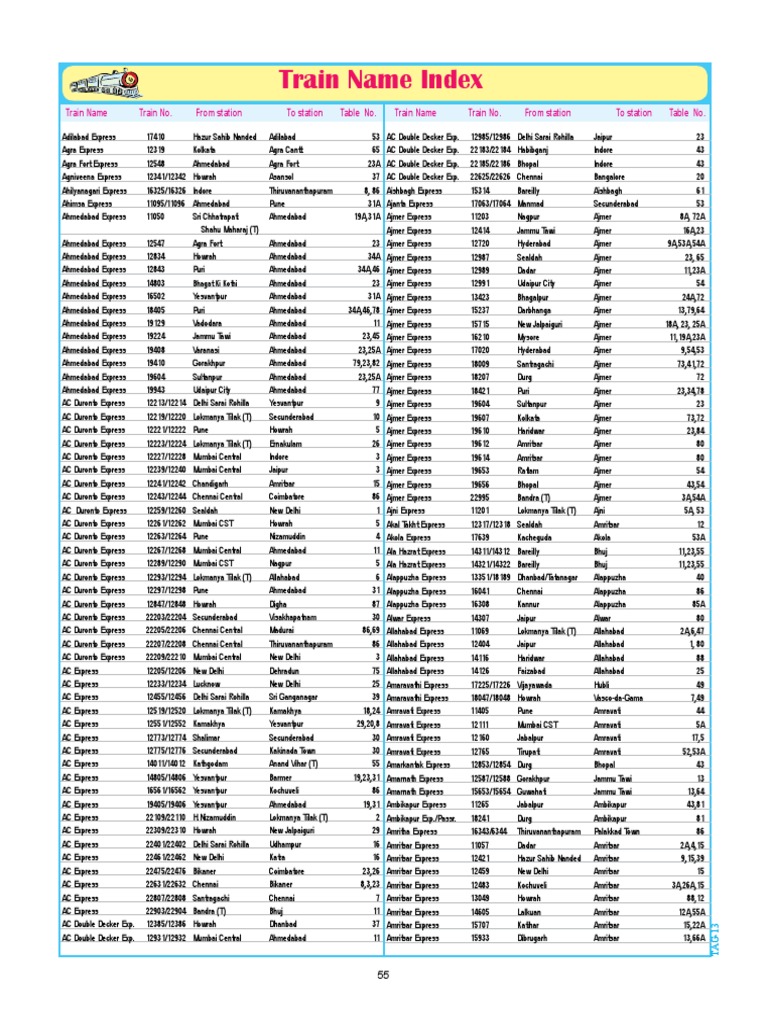 Train Name Index | PDF