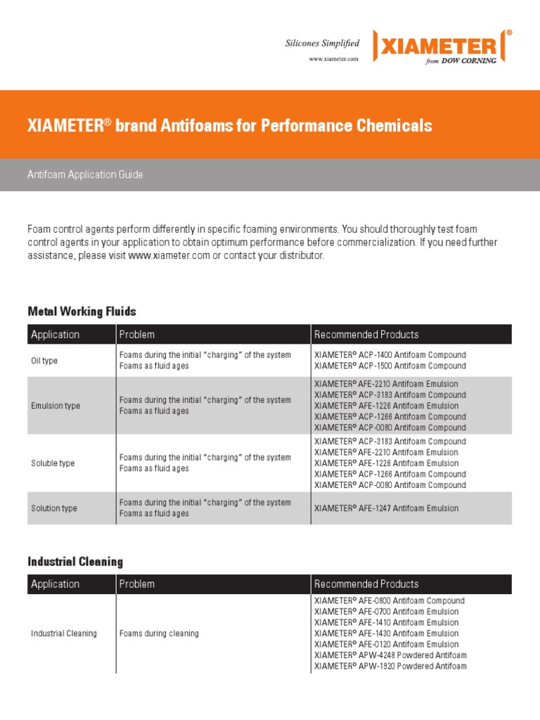 Defoamer | PDF | Emulsion | Foam