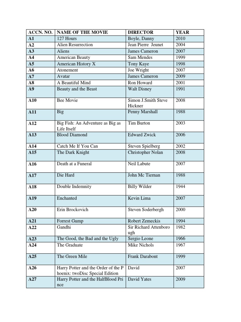 Movie Catalogue by Director and Year | PDF