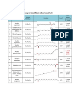 Data Hasil Praktikum GCMS