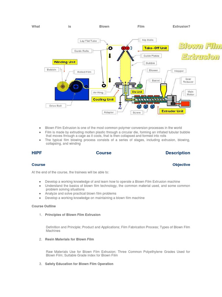 What is Blown Film Extrusion Extrusion Economic Sectors