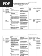 Download RP PI  T5 by ustazahpuspa SN199344364 doc pdf